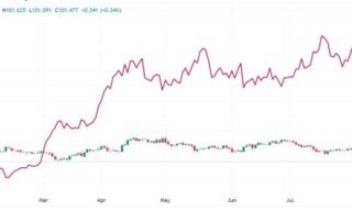 Gold Price Forecast for 2024, 2025, 2030 and Beyond Gold Price Forecast for 2024, 2025, 2030 and Beyond